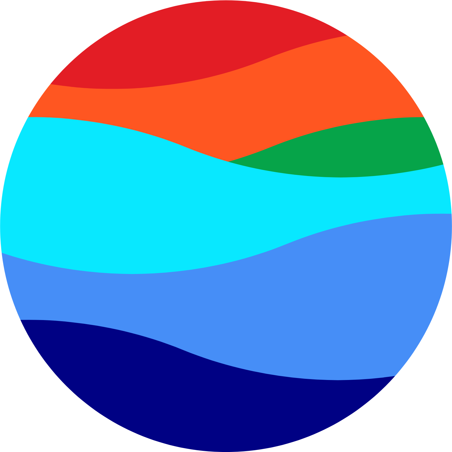 SEA Group