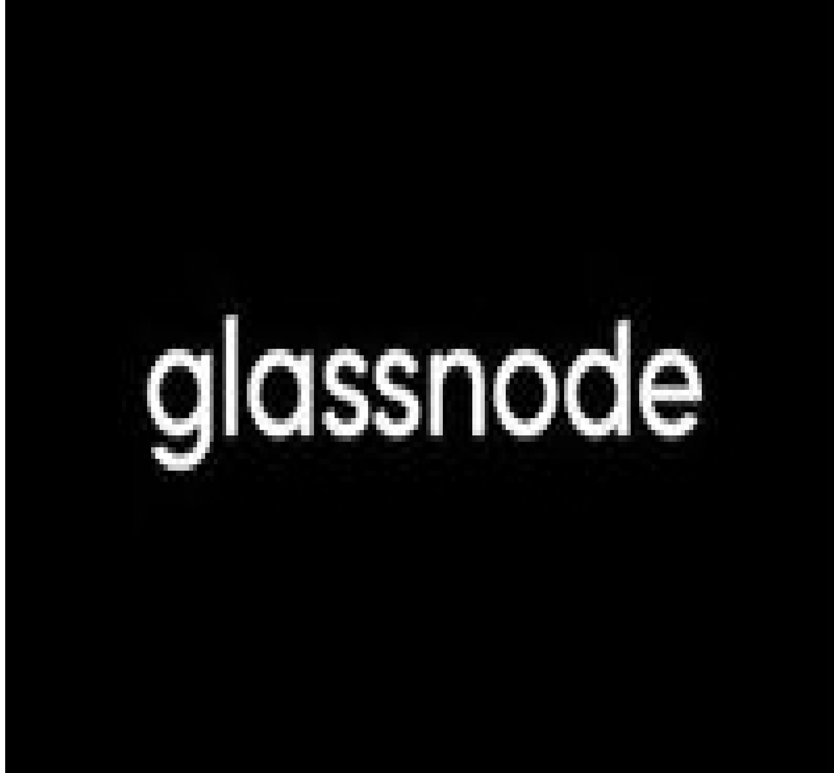 Glassnode AG