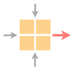 Networked Systems Group