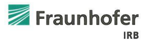 Fraunhofer IRB