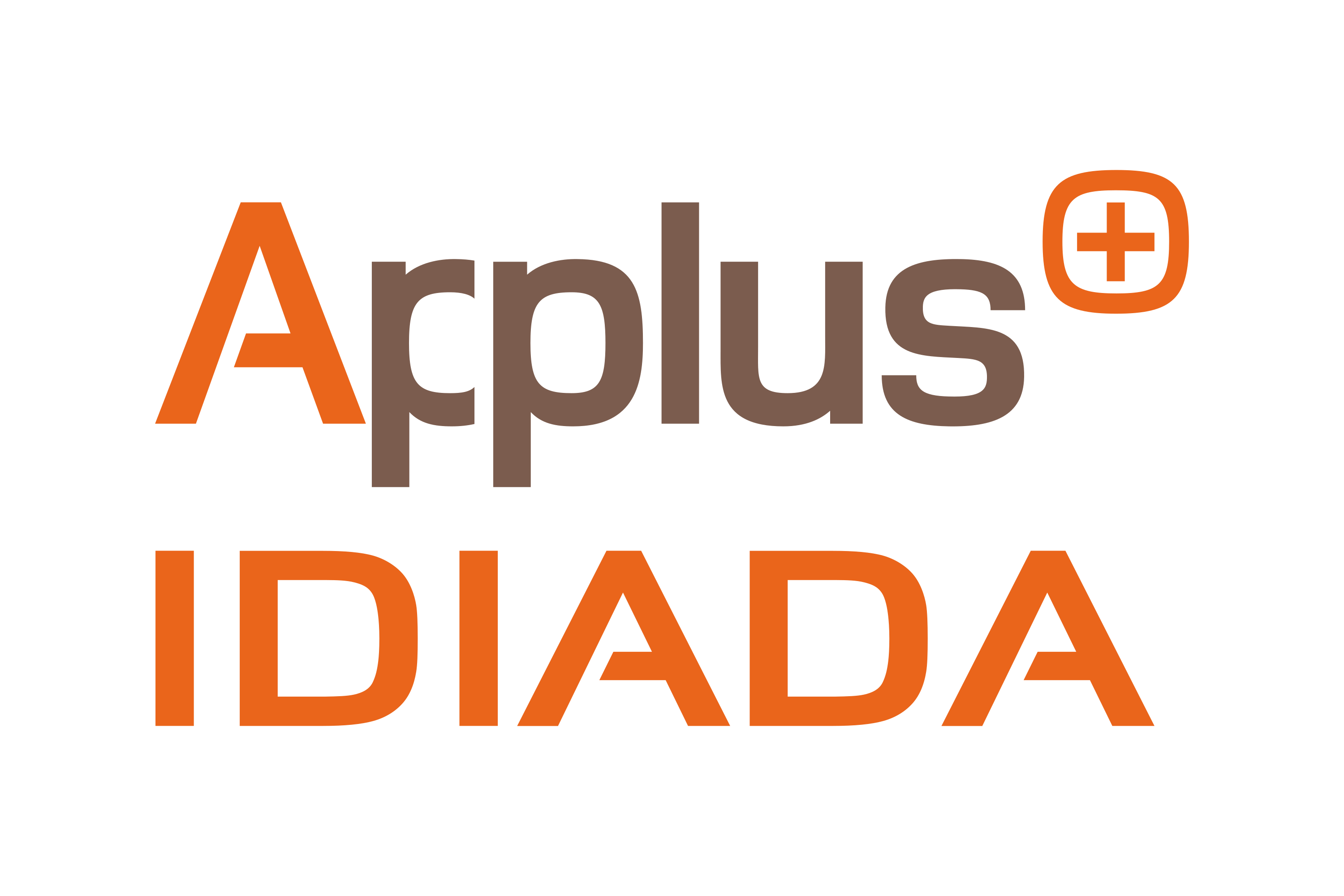 IDIADA