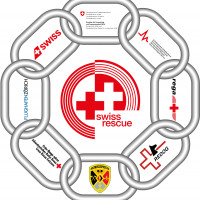 Rettungskette Schweiz