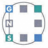 GNS AG