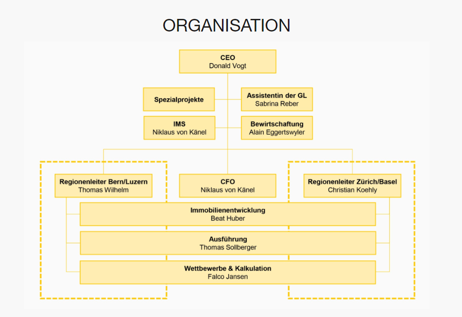 company-head