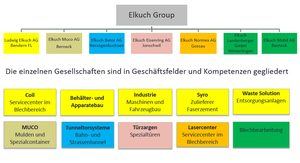 company-head
